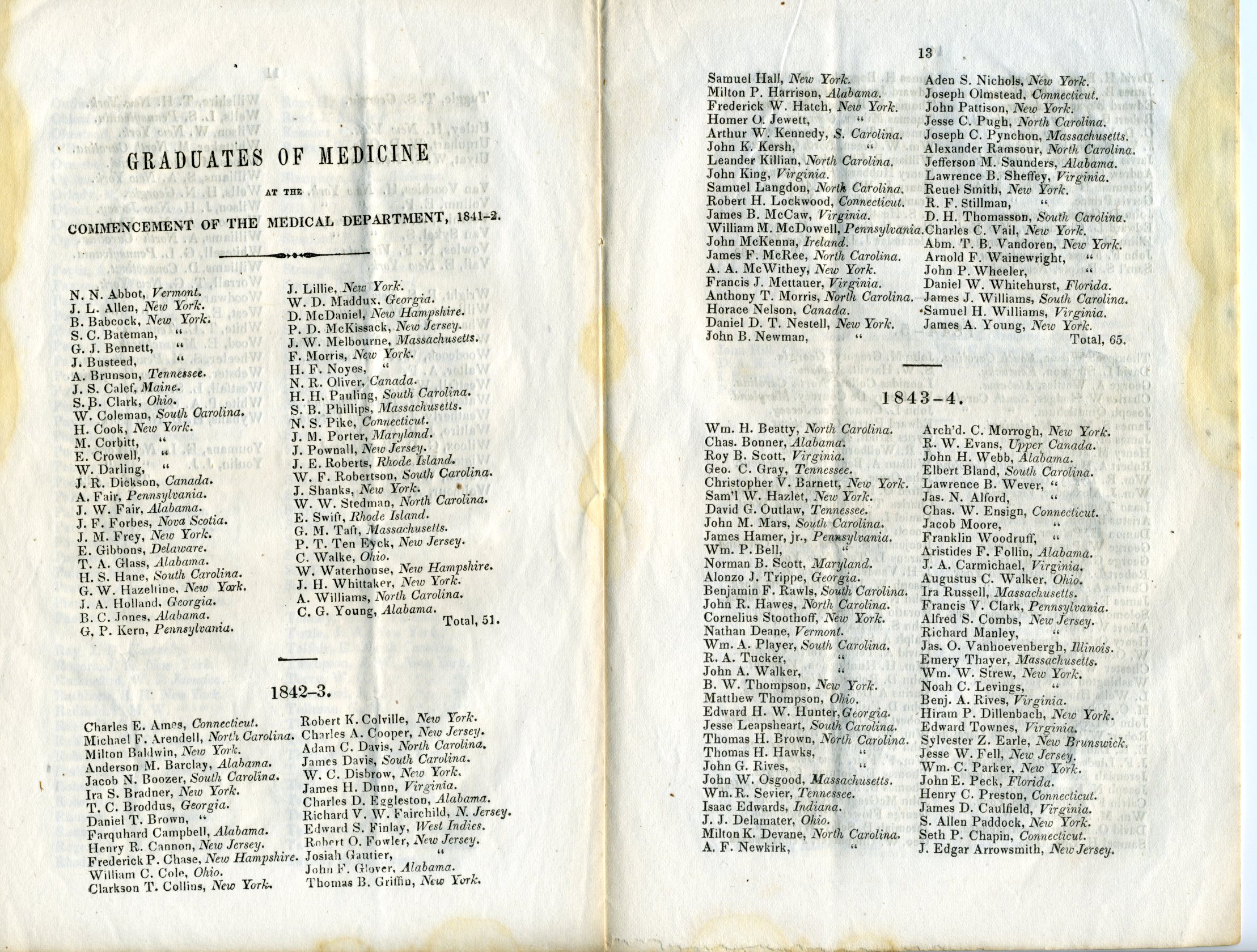 University of New York Medical Department 18481849